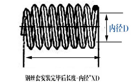 鋼絲螺紋護(hù)套