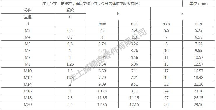 DIN933全牙不銹鋼外六角是不銹鋼緊固件系列中常用的一種，和螺母相配合，使用在對產品有較高的防腐要求和表面光潔度要求較高的地方,不銹鋼外六角螺絲一般有全牙和半牙兩種 ，而半牙的產品則分為粗桿半牙和細桿半牙。生產不銹鋼外六角螺絲材料常用的有SUS304和SUS316兩種。流通的不銹鋼外六角螺絲大部分均為全牙。尺寸規(guī)格2