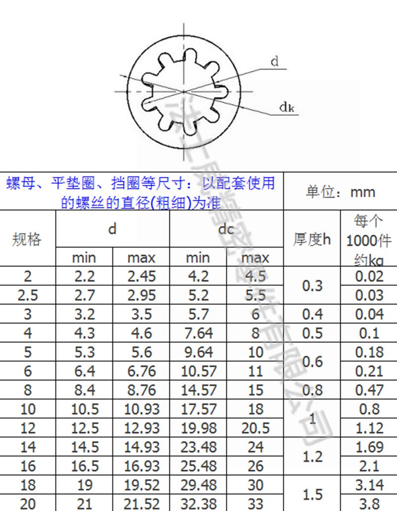 GB861.1不銹鋼內花齒墊圈2_規(guī)格1