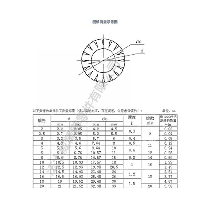 法士威GB862.2不銹鋼外鋸齒鎖緊墊圈墊片-規(guī)格