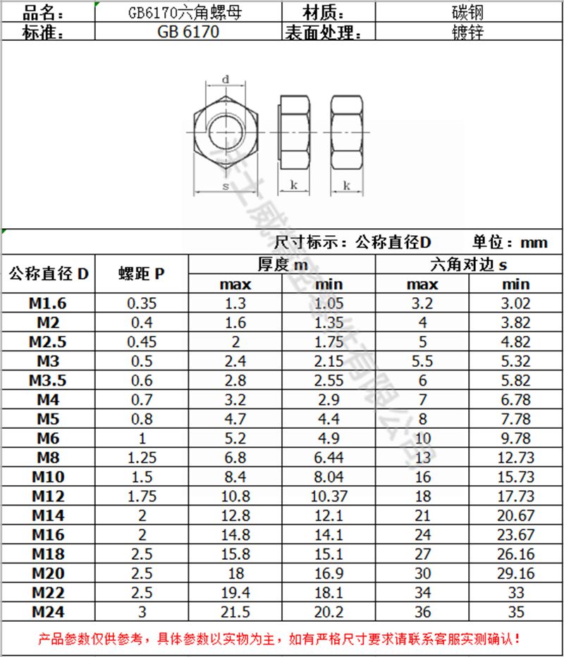 法士威GB6170碳鋼六角螺母 鍍鋅六角螺母7_規(guī)格