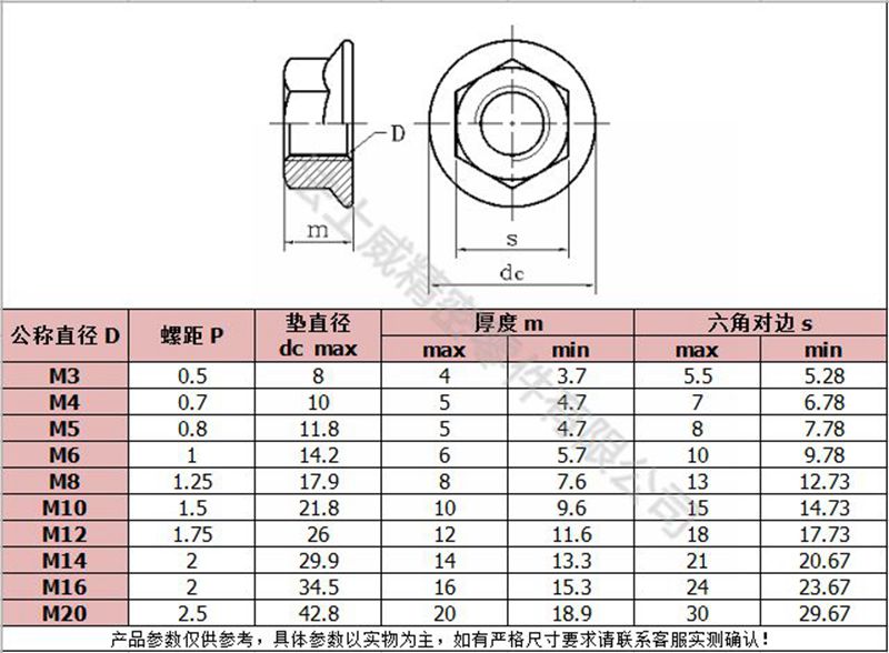 DIN6923六角法蘭螺母帶齒防滑法蘭螺帽-規(guī)格