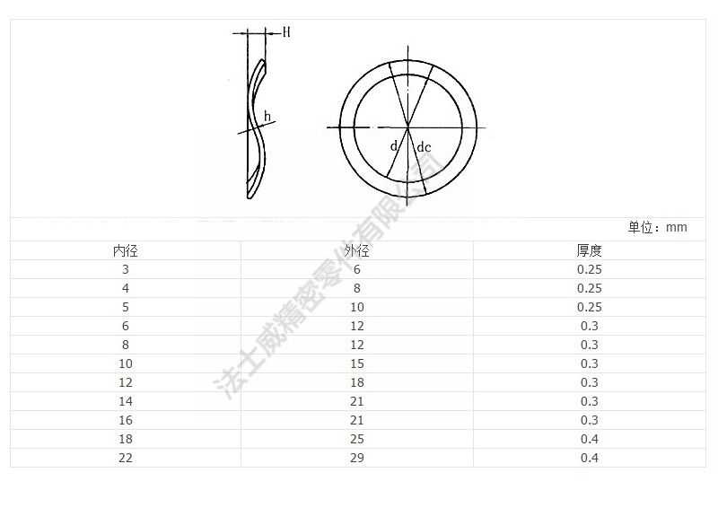 DIN137B波型彈性墊圈 碳鋼鍍鋅彈簧墊片-規(guī)格