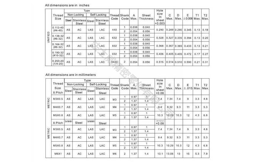 不銹鋼自鎖浮動螺母LAC-M6-2_規(guī)格1